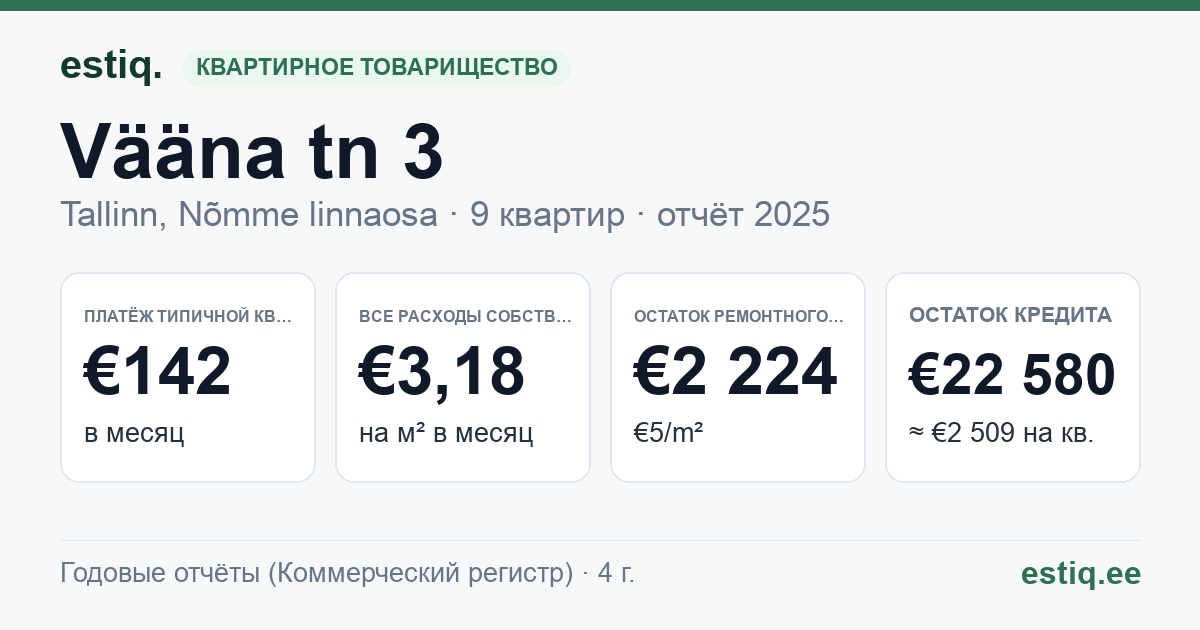 Tallinn, Vääna tn 3 korteriühistu: основные показатели 2025 — типичная квартира €142 в месяц