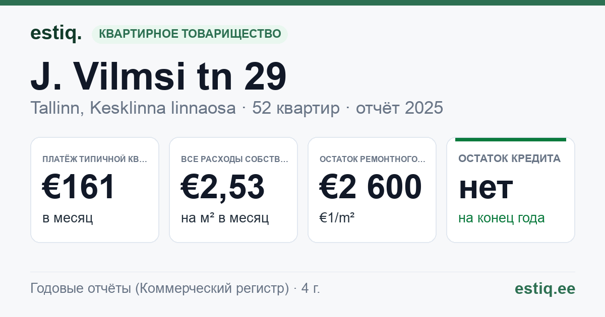 Tallinn, J. Vilmsi tn 29 korteriühistu: основные показатели 2025 — типичная квартира €161 в месяц