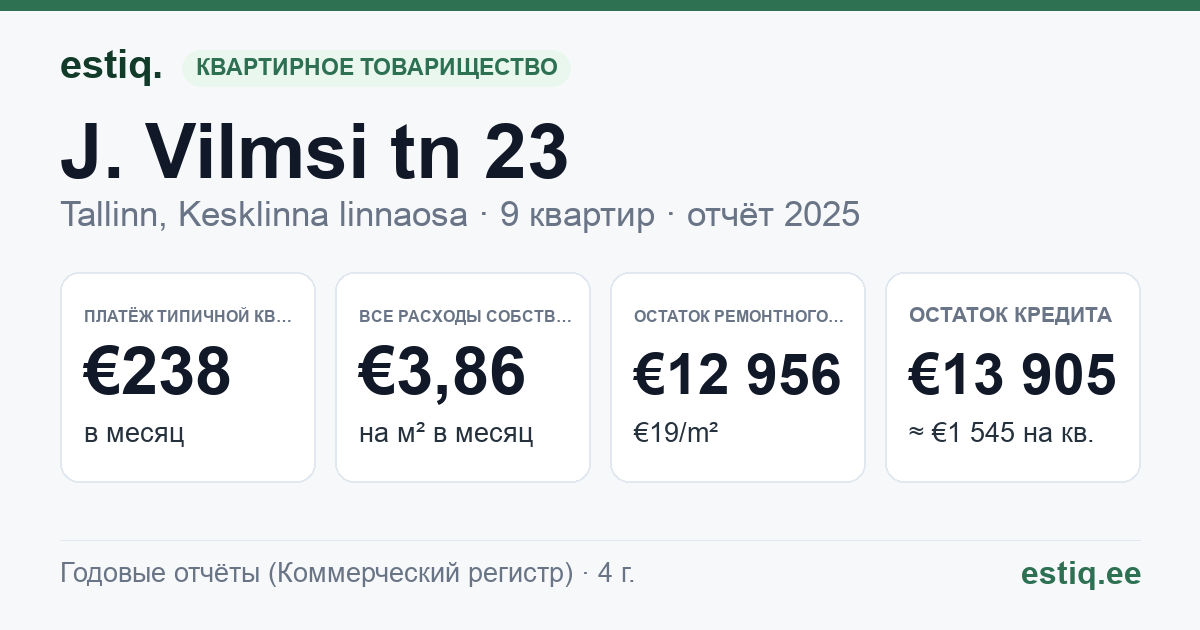 Tallinn, J. Vilmsi tn 23 korteriühistu: основные показатели 2025 — типичная квартира €238 в месяц