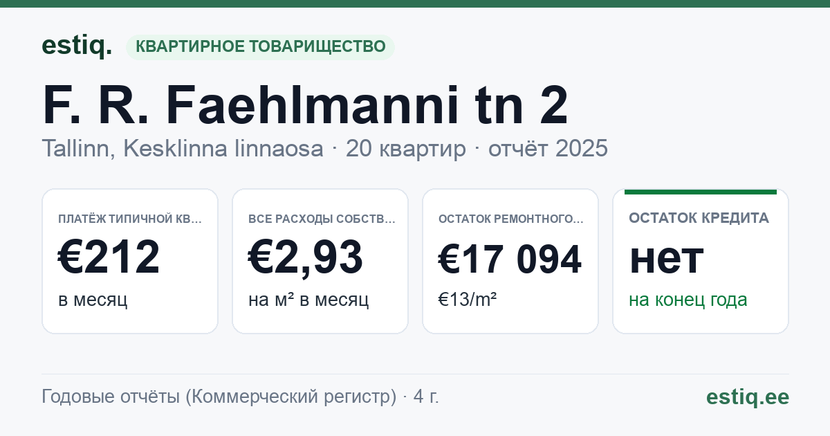 Tallinn, F. R. Faehlmanni tn 2 // F. R. Kreutzwaldi tn 17 korteriühistu: основные показатели 2025 — типичная квартира €212 в месяц