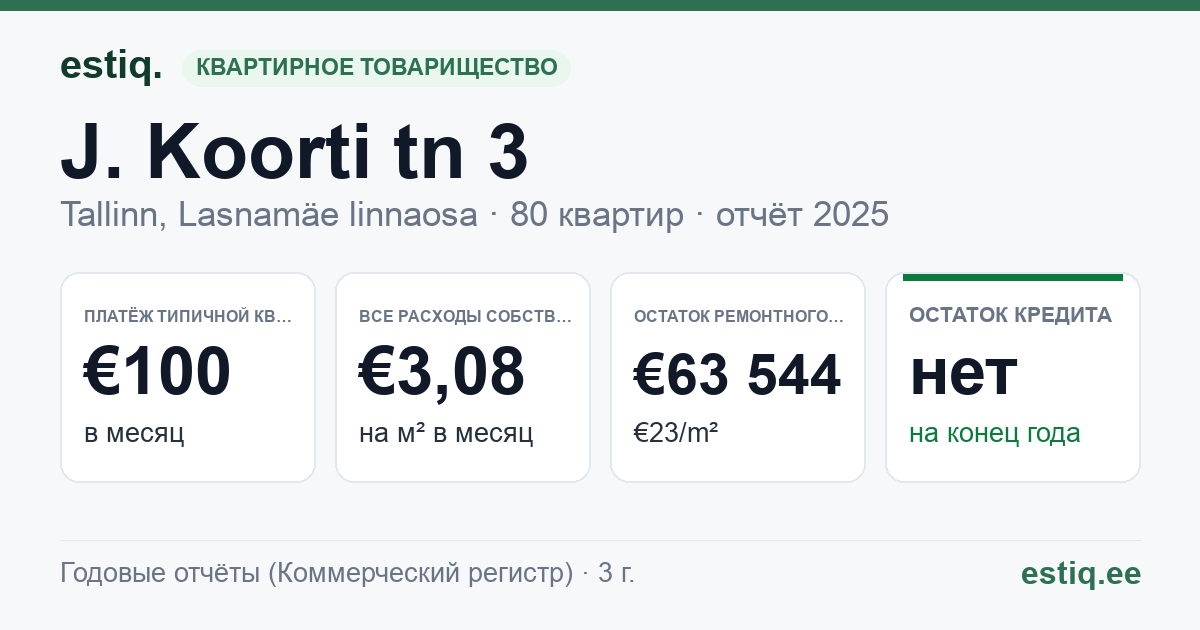 Tallinn, J. Koorti tn 3 korteriühistu: основные показатели 2025 — типичная квартира €100 в месяц
