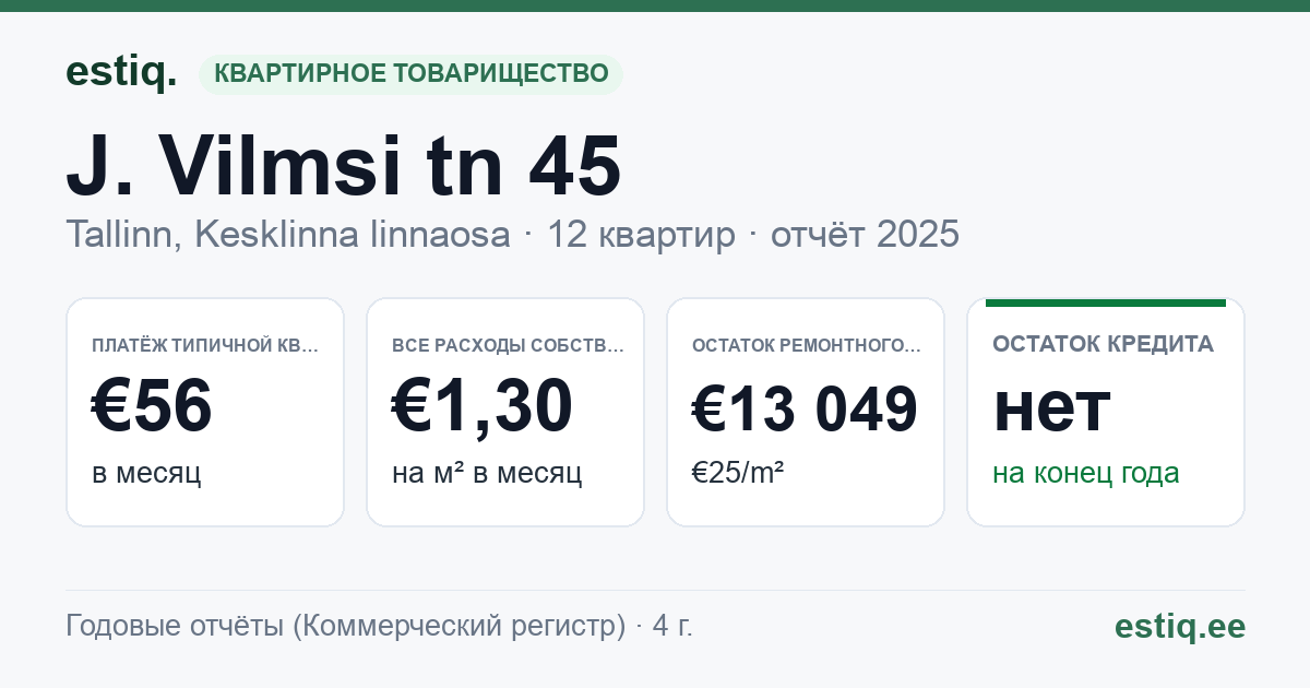 Tallinn, J. Vilmsi tn 45 korteriühistu: основные показатели 2025 — типичная квартира €56 в месяц