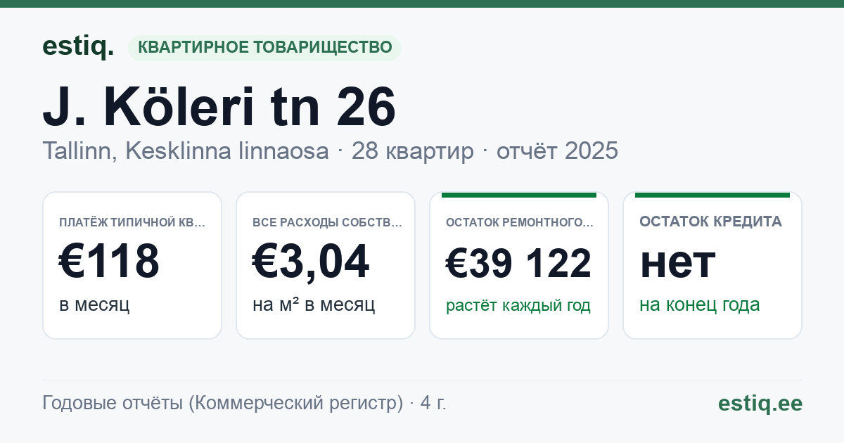 Tallinn, J. Köleri tn 26 korteriühistu: основные показатели 2025 — типичная квартира €118 в месяц