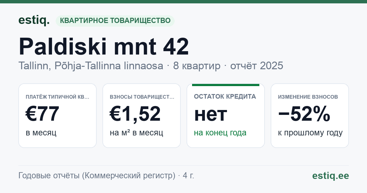 Tallinn, Paldiski mnt 42 korteriühistu: основные показатели 2025 — типичная квартира €77 в месяц