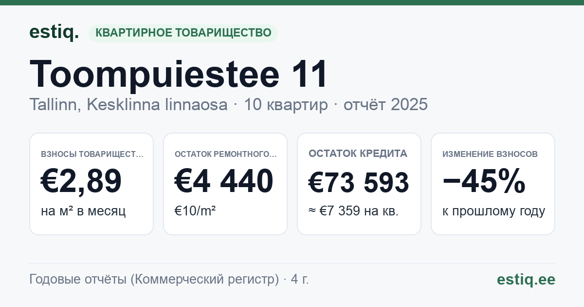 Tallinn, Toompuiestee 11 korteriühistu: основные показатели 2025