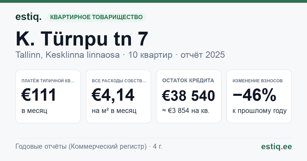 Tallinn, K. Türnpu tn 7 korteriühistu: основные показатели 2025 — типичная квартира €111 в месяц
