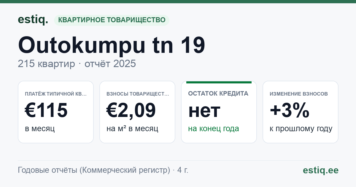Kohtla-Järve linn, Outokumpu tn 19 korteriühistu: основные показатели 2025 — типичная квартира €115 в месяц