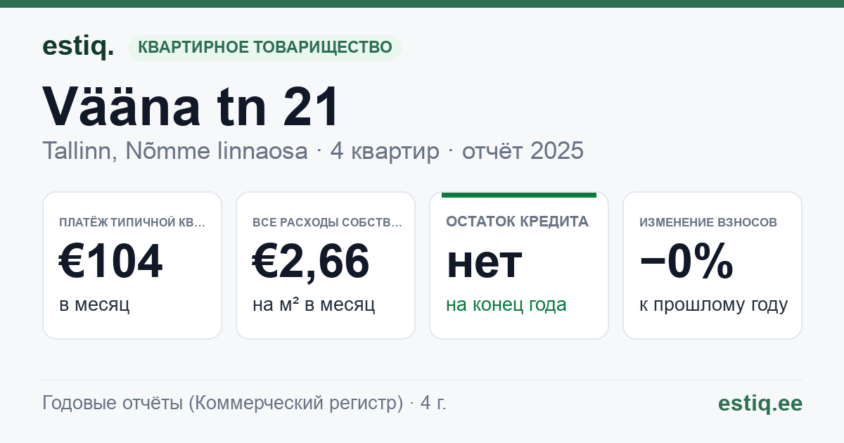Tallinn, Vääna tn 21 korteriühistu: основные показатели 2025 — типичная квартира €104 в месяц