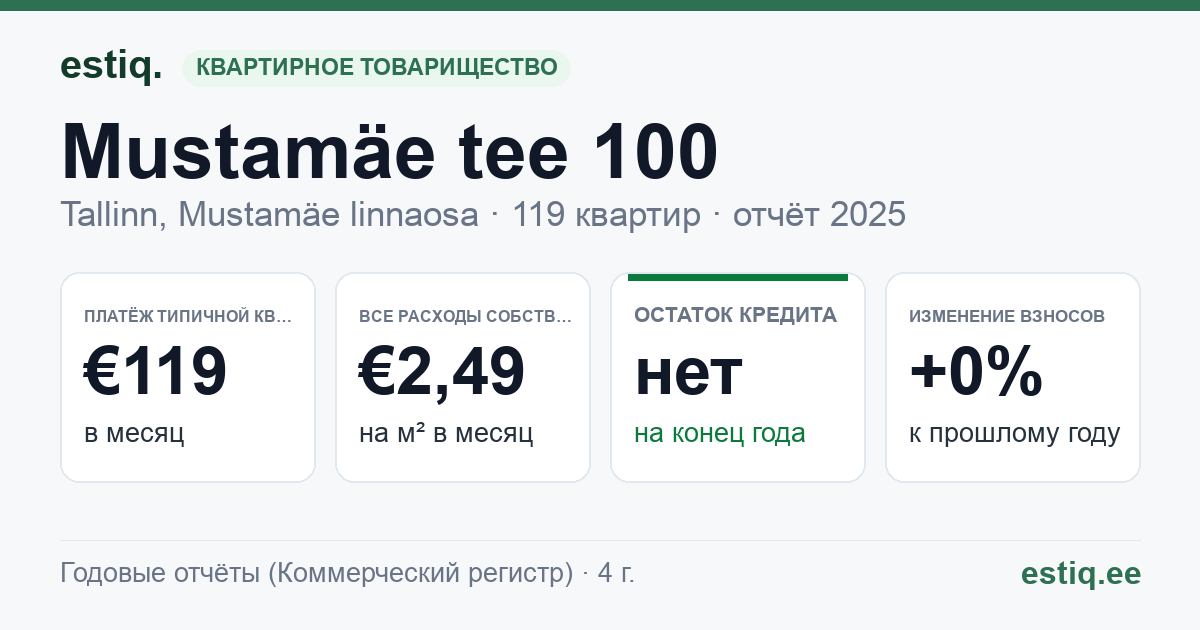 Tallinn, Mustamäe tee 100 korteriühistu: основные показатели 2025 — типичная квартира €119 в месяц