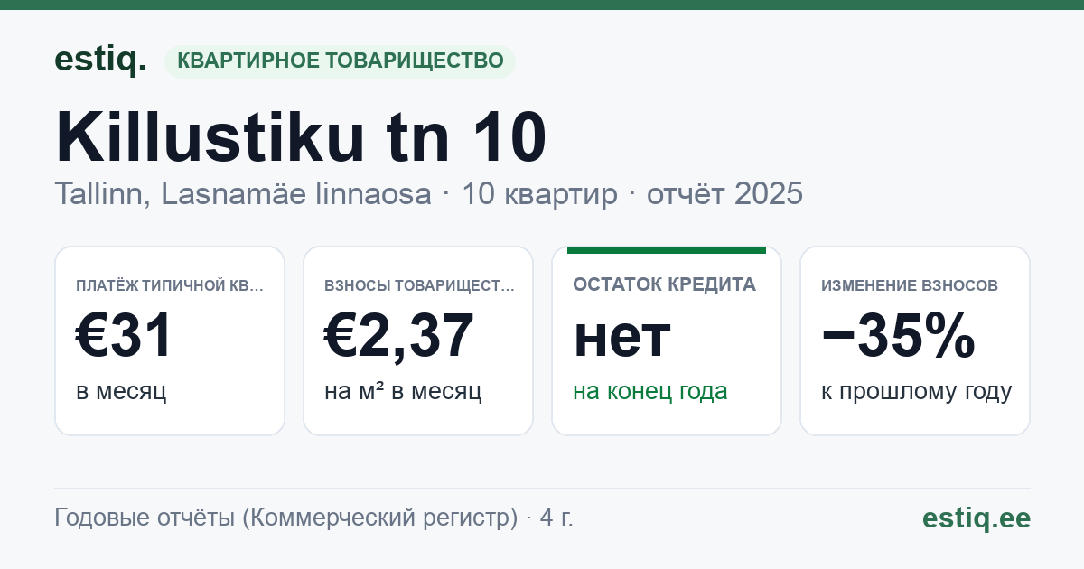 Tallinn, Killustiku tn 10 korteriühistu: основные показатели 2025 — типичная квартира €31 в месяц