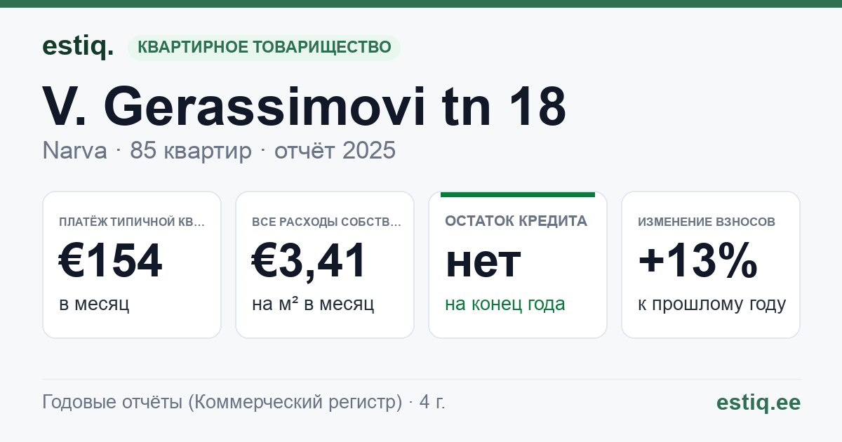 Narva linn, V. Gerassimovi tn 18 korteriühistu: основные показатели 2025 — типичная квартира €154 в месяц