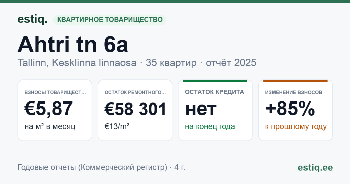 Tallinn, Ahtri tn 6a korteriühistu: основные показатели 2025
