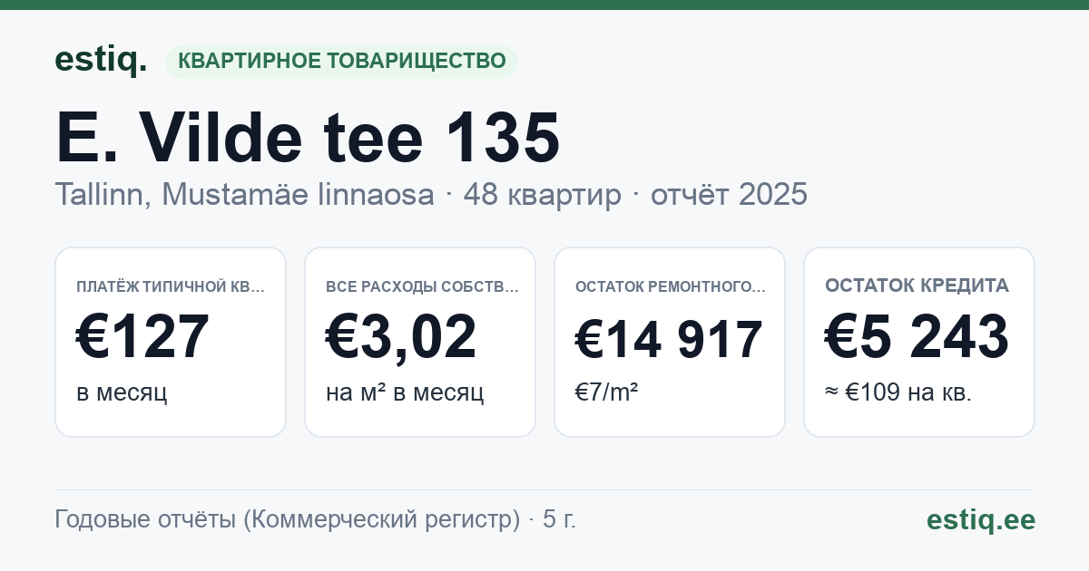 Tallinn, E. Vilde tee 135 korteriühistu: основные показатели 2025 — типичная квартира €127 в месяц