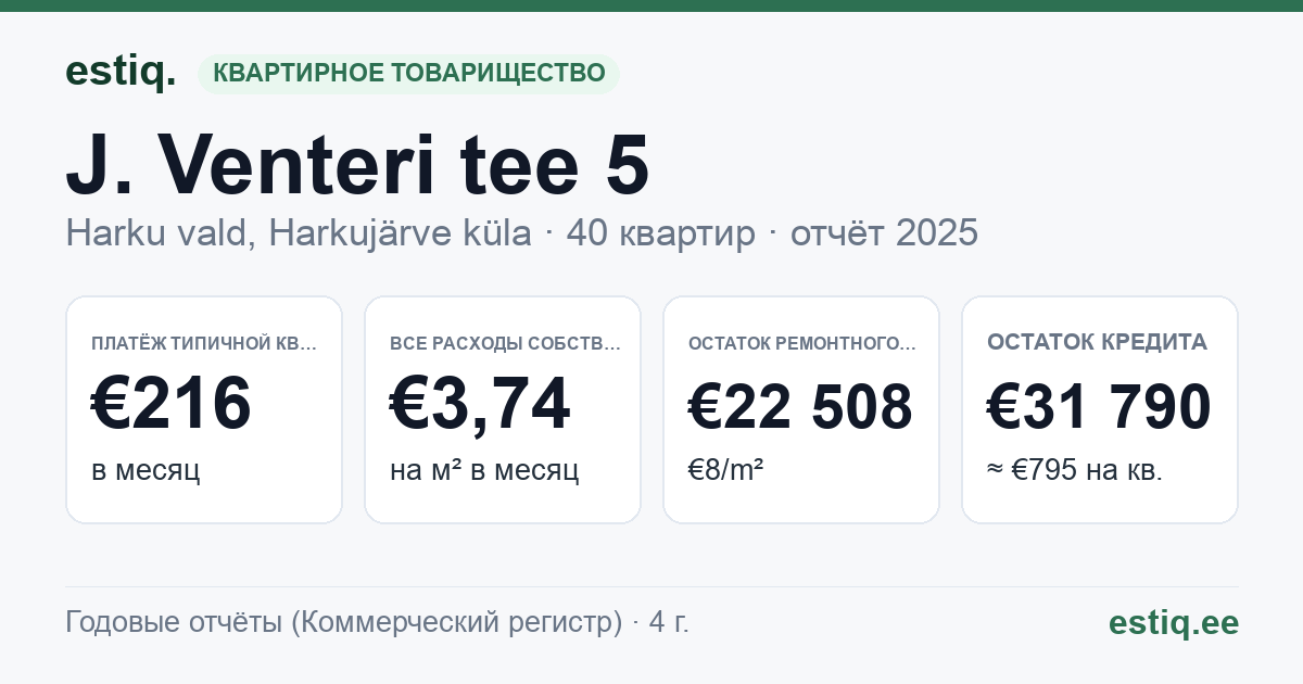Harku vald, Harkujärve küla, J. Venteri tee 5 korteriühistu: основные показатели 2025 — типичная квартира €216 в месяц
