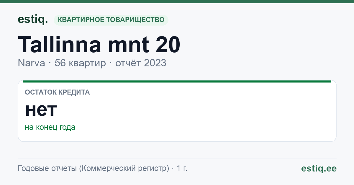 Narva linn, Tallinna mnt 20 korteriühistu: основные показатели 2023