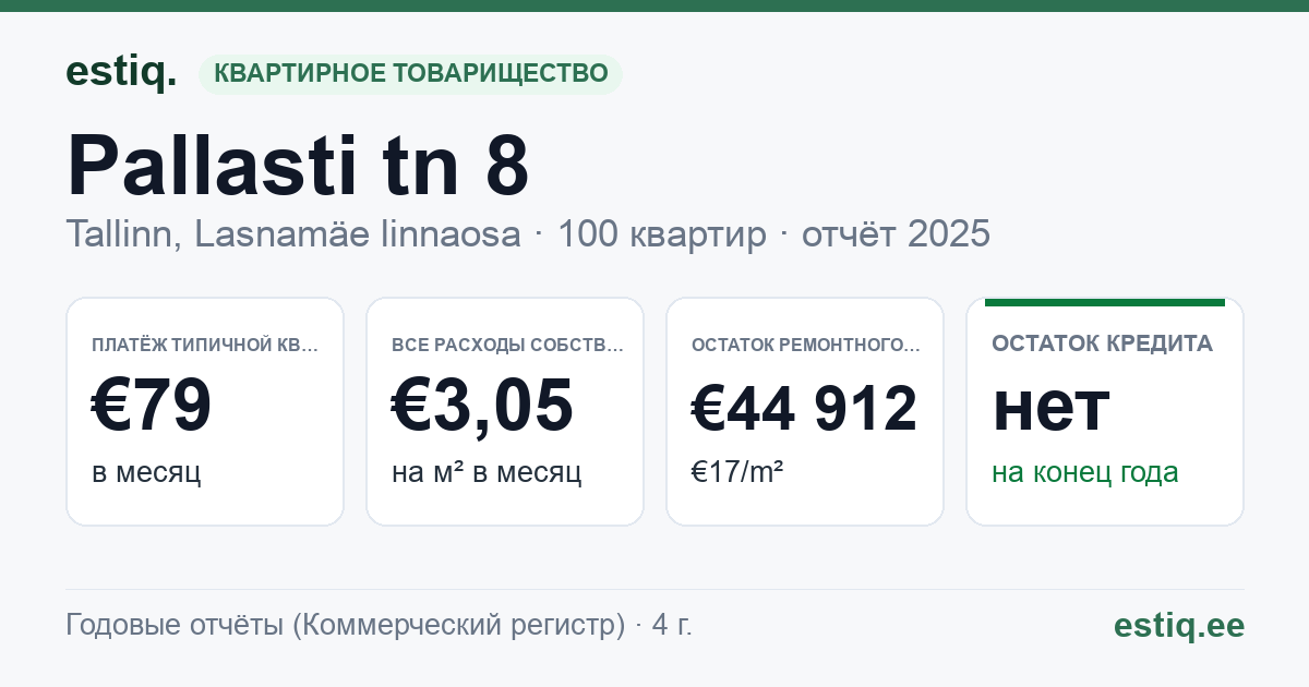 Tallinn, Pallasti tn 8 korteriühistu: основные показатели 2025 — типичная квартира €79 в месяц
