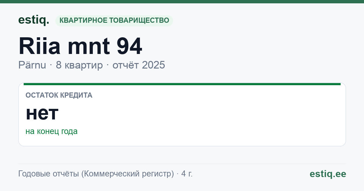 Pärnu linn, Riia mnt 94 korteriühistu: основные показатели 2025