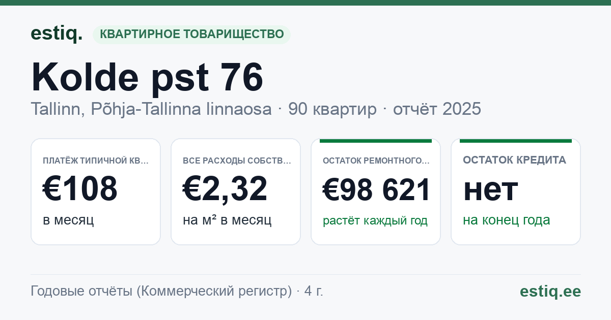 Tallinn, Kolde pst 76 korteriühistu: основные показатели 2025 — типичная квартира €108 в месяц