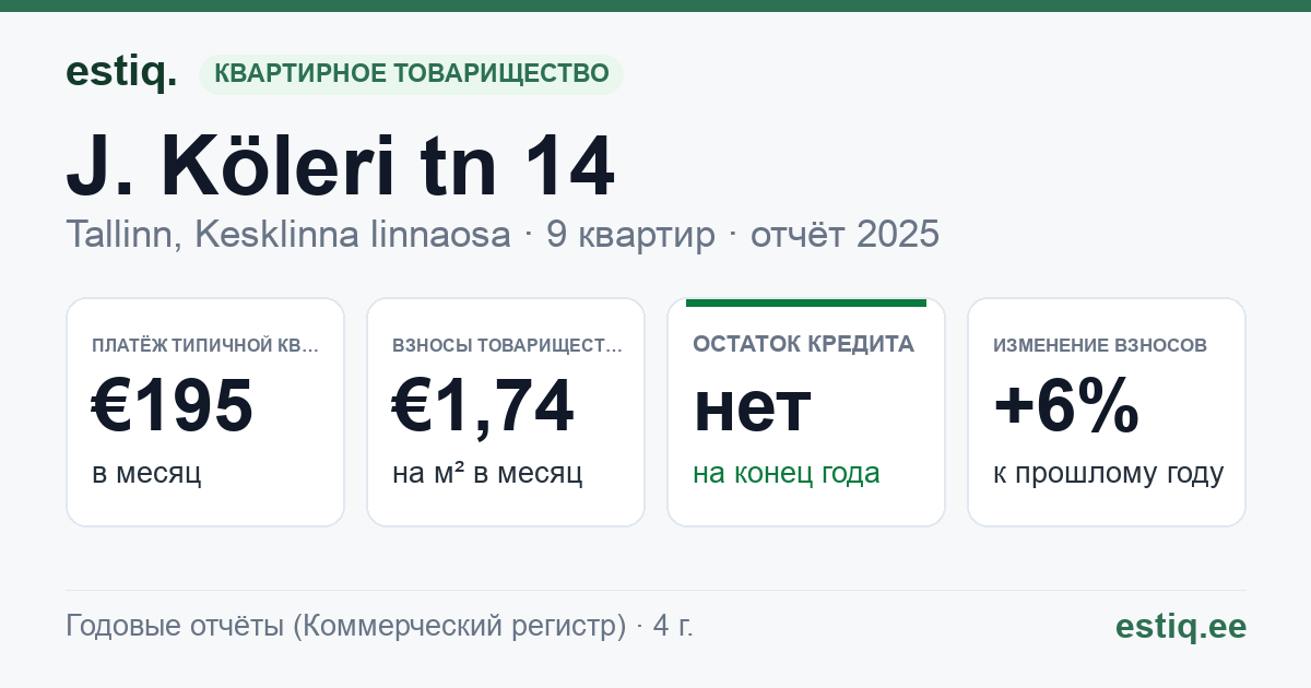 Tallinn, J. Köleri tn 14 korteriühistu: основные показатели 2025 — типичная квартира €195 в месяц