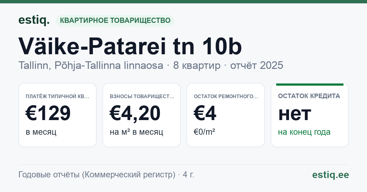 Tallinn, Väike-Patarei tn 10b korteriühistu: основные показатели 2025 — типичная квартира €129 в месяц