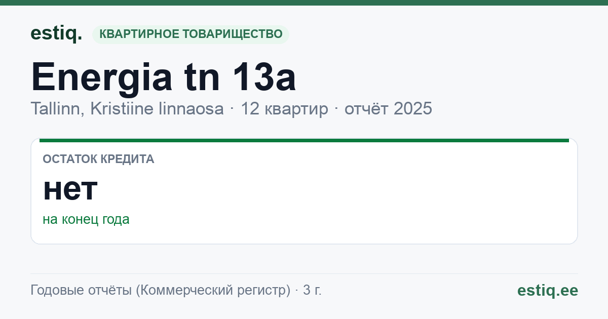 Tallinn, Energia tn 13a korteriühistu: основные показатели 2025