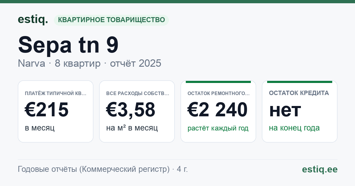 Narva linn, Sepa tn 9 korteriühistu: основные показатели 2025 — типичная квартира €215 в месяц