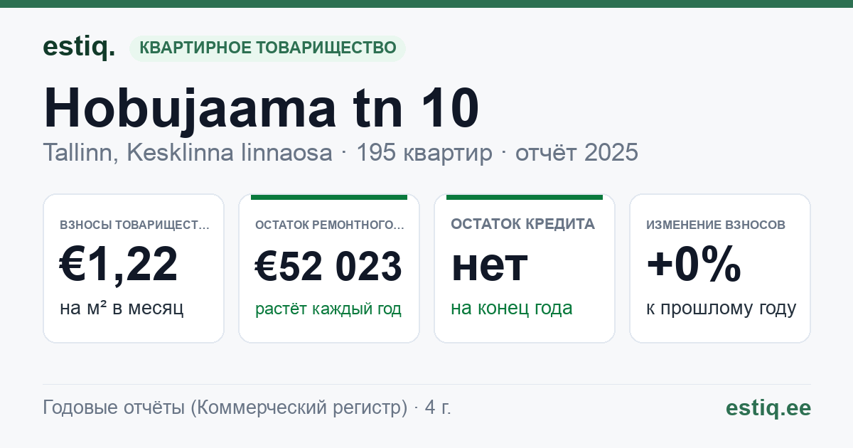 Tallinn, Hobujaama tn 10, Narva mnt 5 korteriühistu: основные показатели 2025