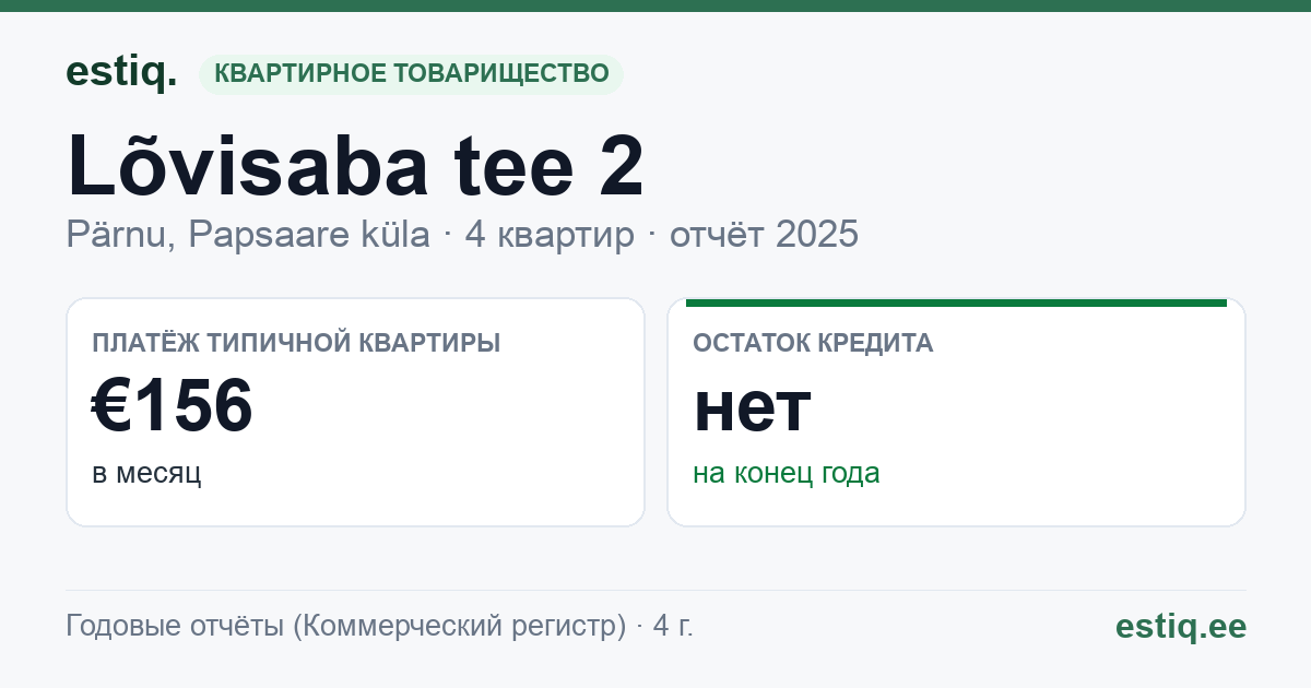 Pärnu linn, Papsaare küla, Lõvisaba tee 2 korteriühistu: основные показатели 2025 — типичная квартира €156 в месяц