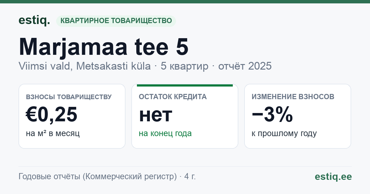 Viimsi vald, Metsakasti küla, Marjamaa tee 5 korteriühistu: основные показатели 2025