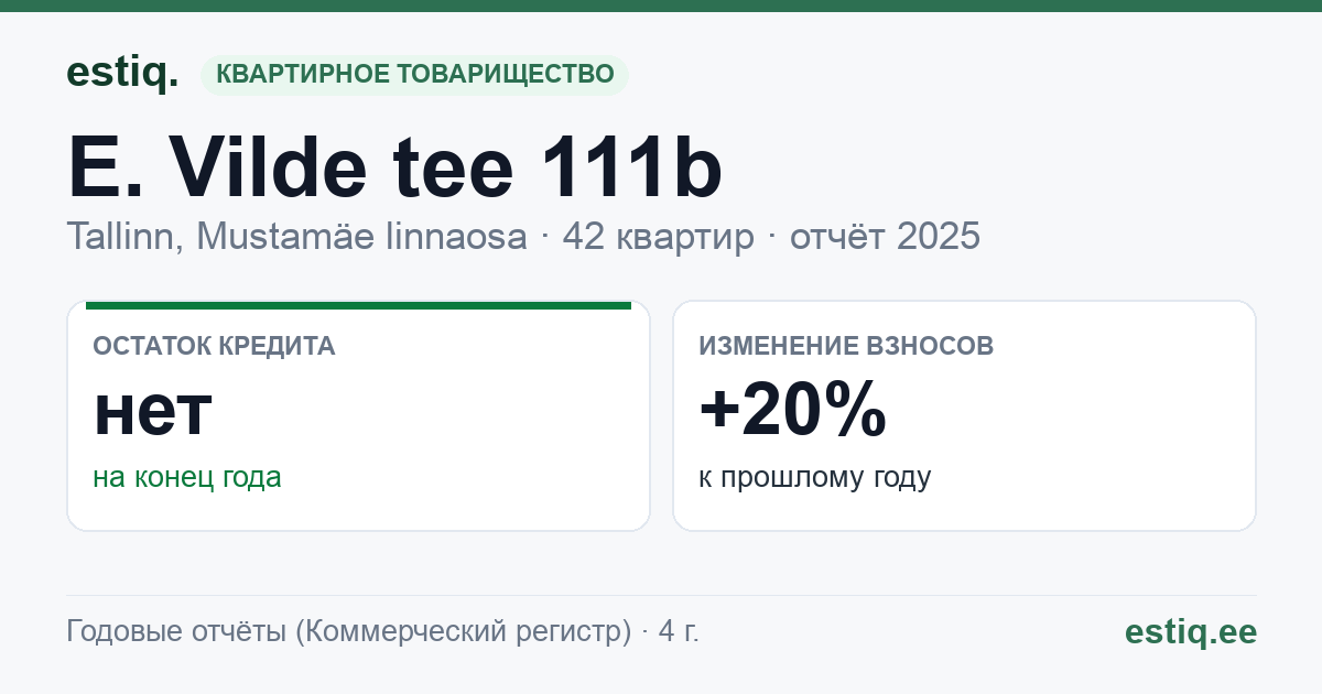Tallinn, E. Vilde tee 111b korteriühistu: основные показатели 2025