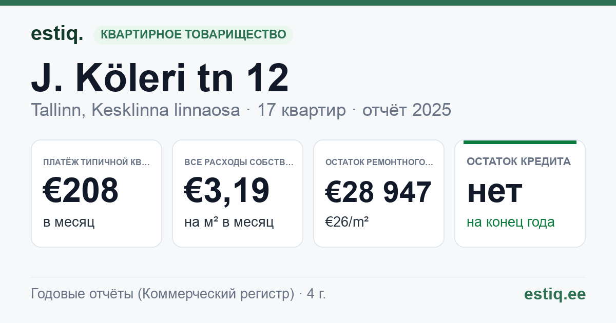 Tallinn, J. Köleri tn 12, J. Köleri tn 12a korteriühistu: основные показатели 2025 — типичная квартира €208 в месяц