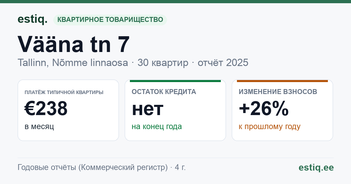 Tallinn, Vääna tn 7 korteriühistu: основные показатели 2025 — типичная квартира €238 в месяц