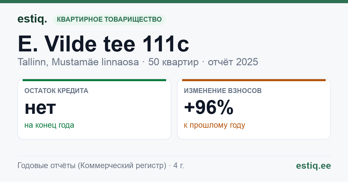Tallinn, E. Vilde tee 111c korteriühistu: основные показатели 2025