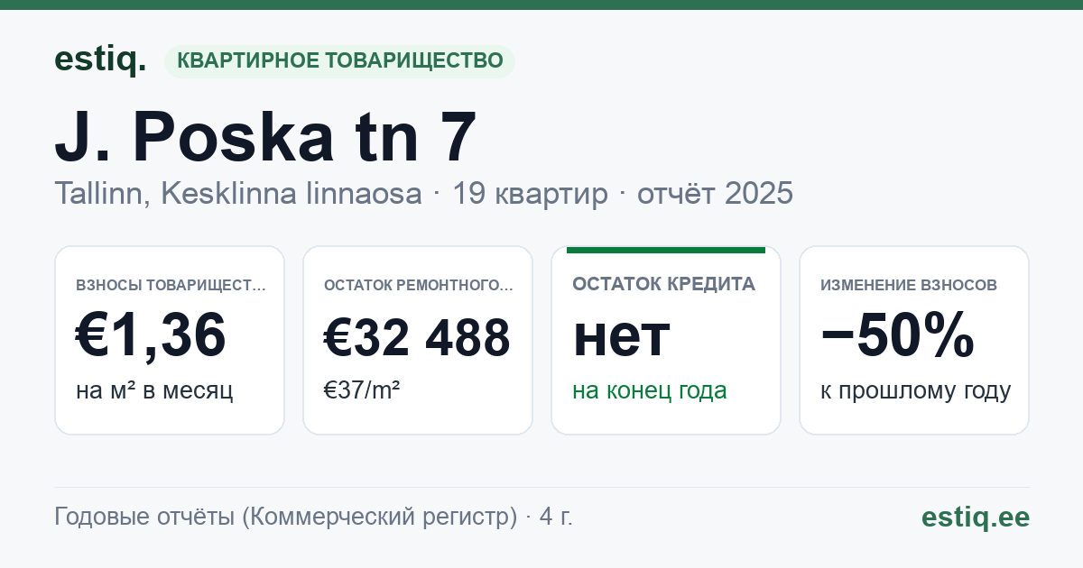 Tallinn, J. Poska tn 7 // J. Vilmsi tn 37 korteriühistu: основные показатели 2025