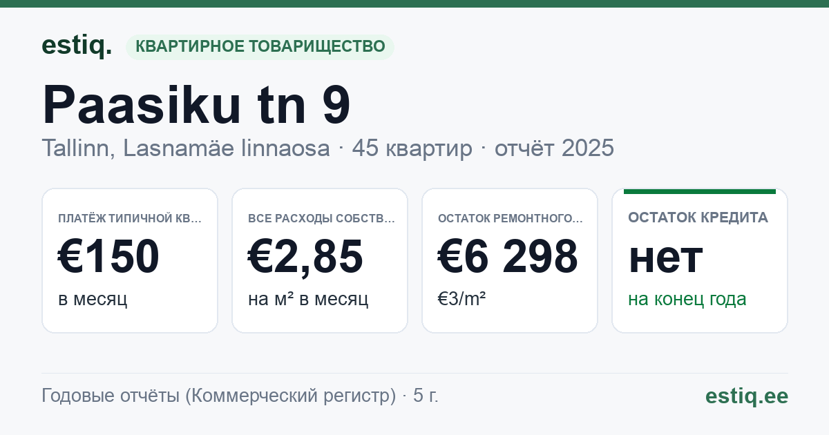 Tallinn, Paasiku tn 9 korteriühistu: основные показатели 2025 — типичная квартира €150 в месяц