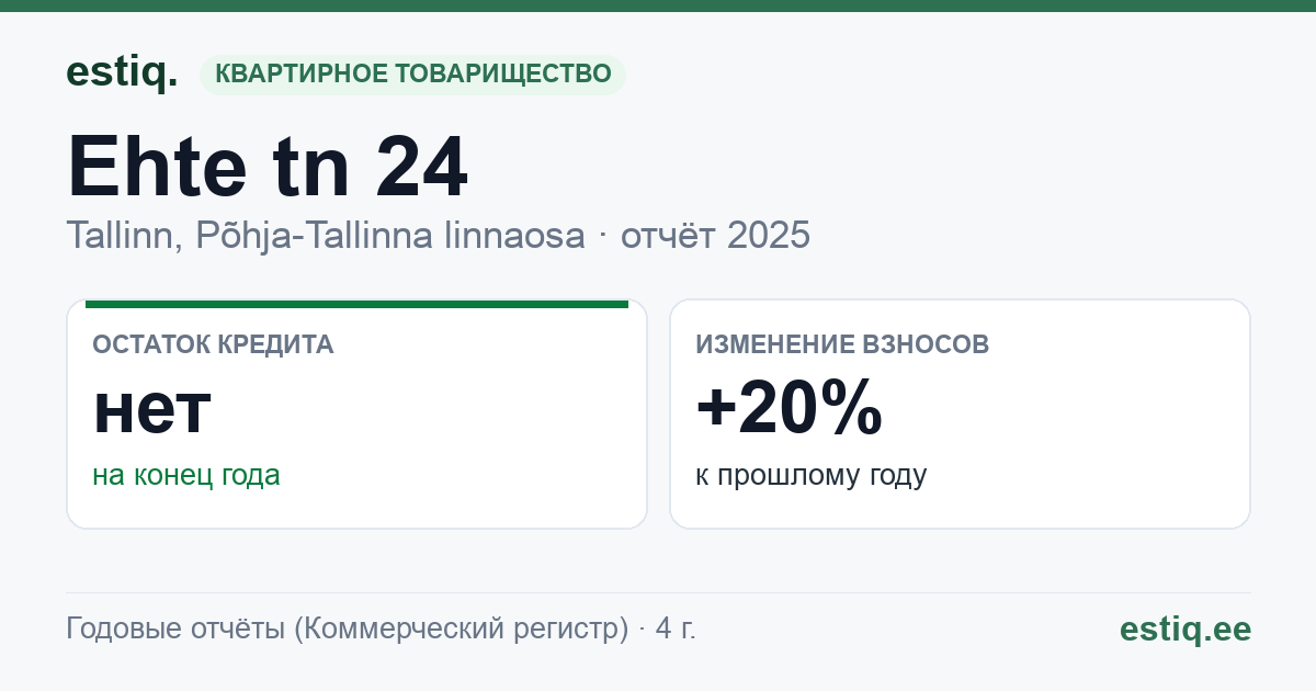 Tallinn, Ehte tn 24 korteriühistu: основные показатели 2025