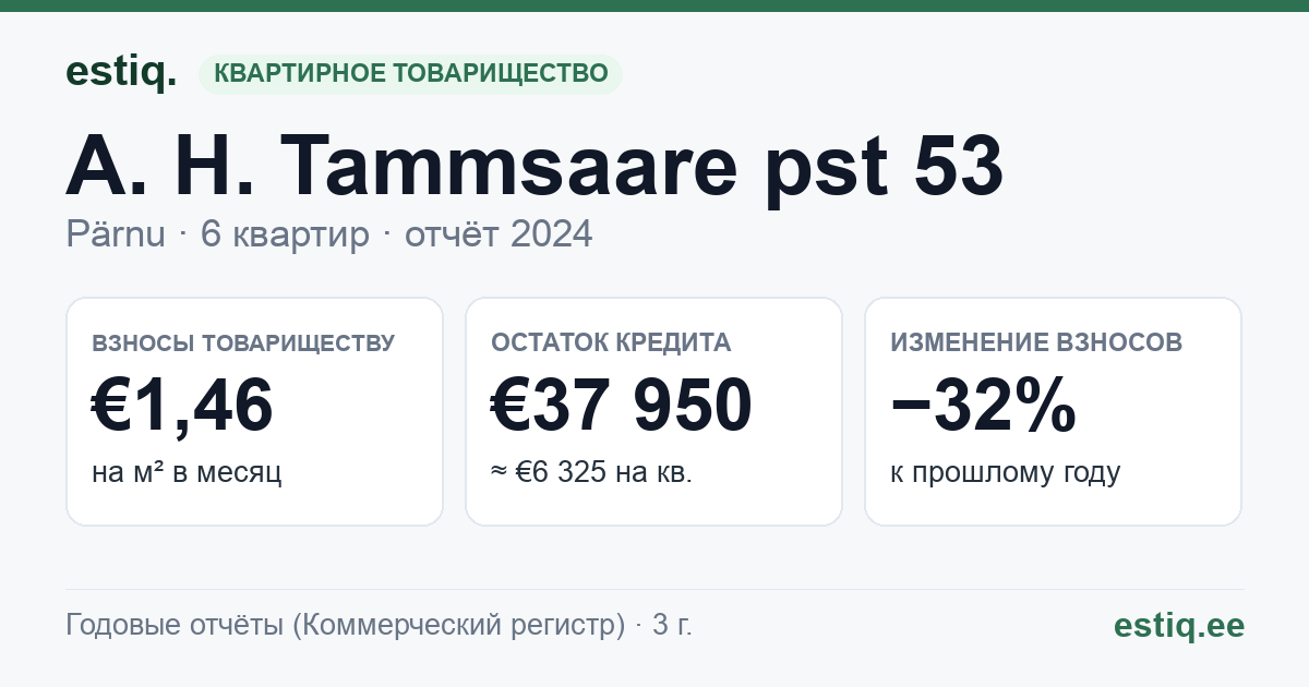 Pärnu linn, A. H. Tammsaare pst 53 korteriühistu: основные показатели 2024