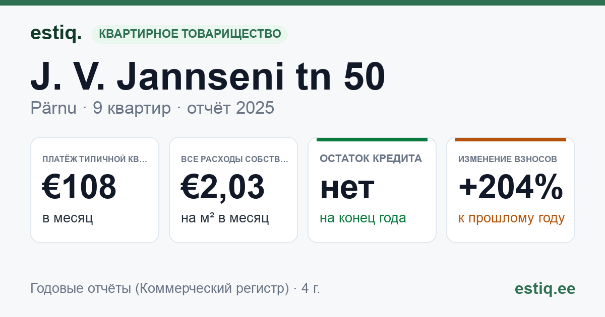 Pärnu linn, J. V. Jannseni tn 50 korteriühistu: основные показатели 2025 — типичная квартира €108 в месяц