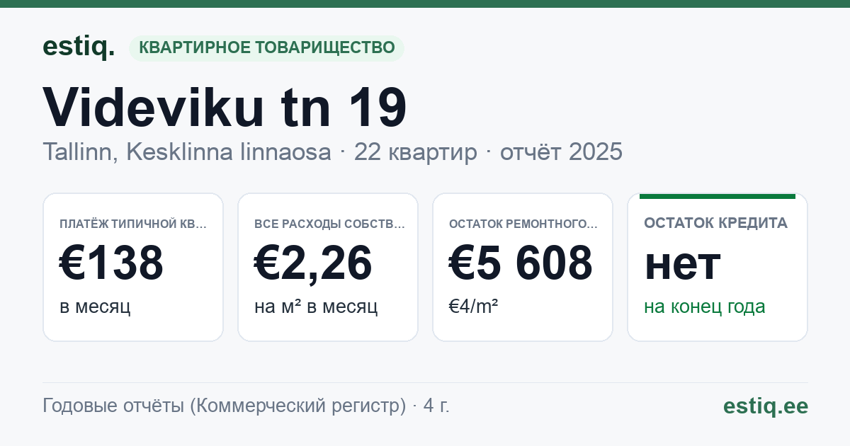 Tallinn, Videviku tn 19 korteriühistu: основные показатели 2025 — типичная квартира €138 в месяц