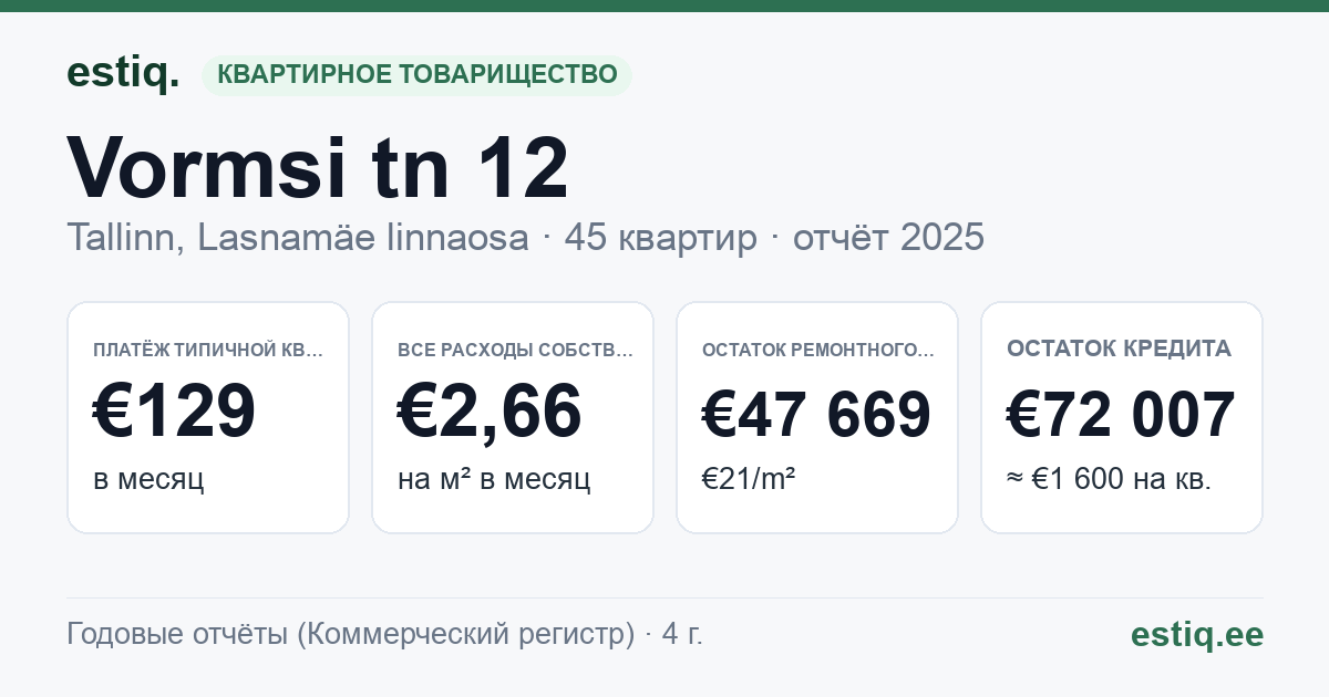 Tallinn, Vormsi tn 12 korteriühistu: основные показатели 2025 — типичная квартира €129 в месяц