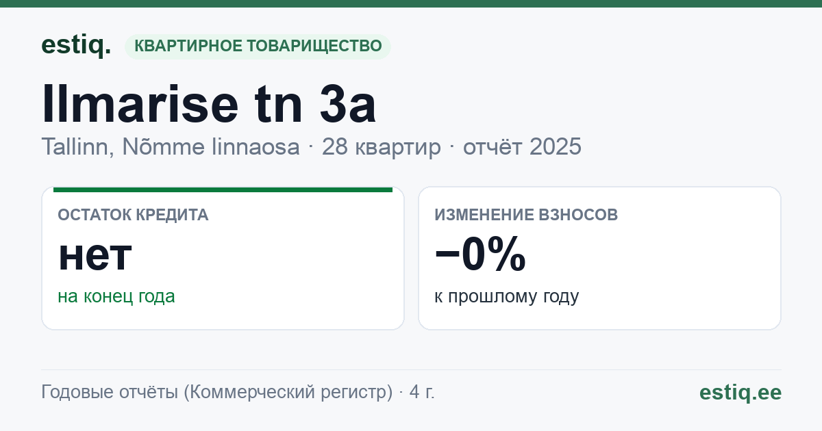 Tallinn, Ilmarise tn 3a korteriühistu: основные показатели 2025