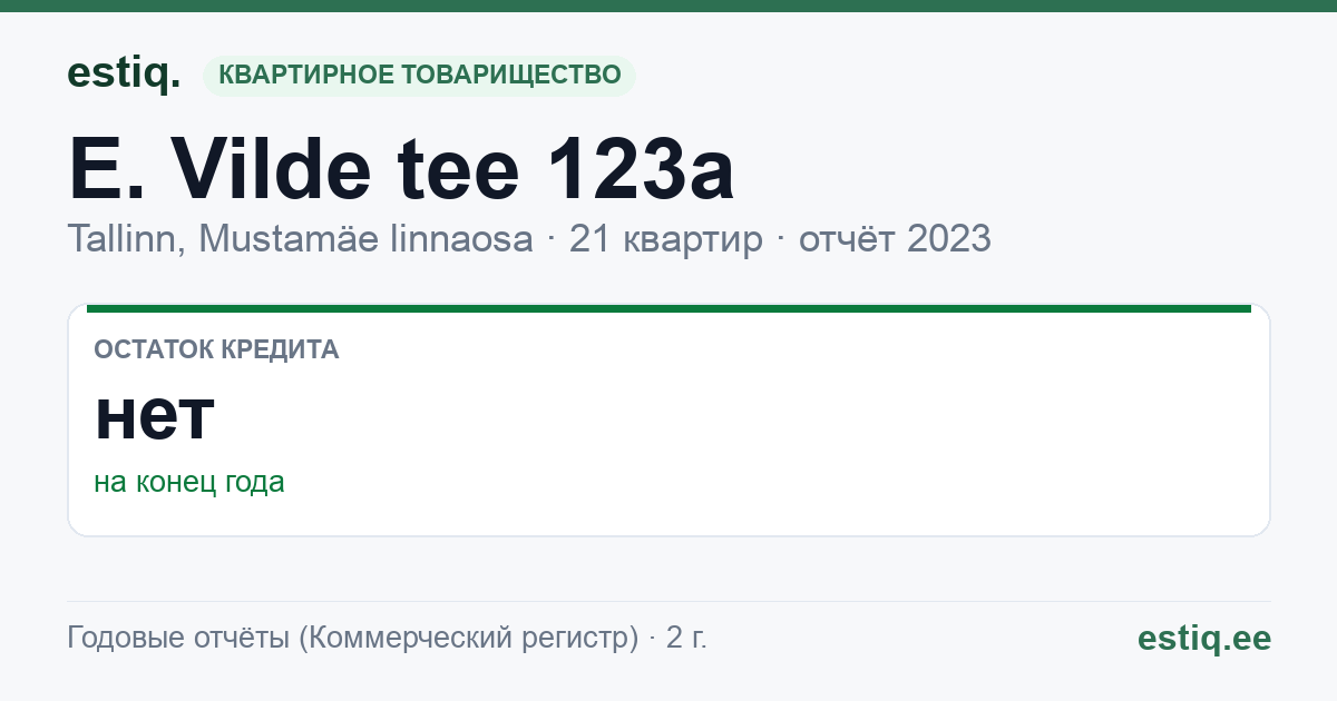 Tallinn, E. Vilde tee 123a korteriühistu: основные показатели 2023