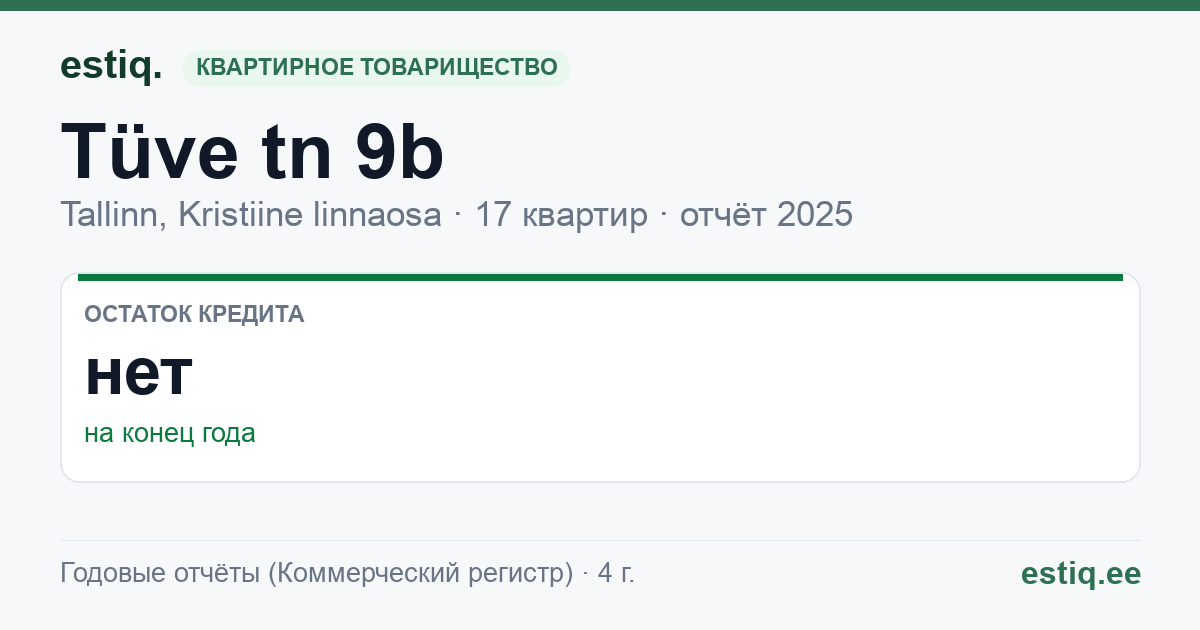 Tallinn, Tüve tn 9b korteriühistu: основные показатели 2025