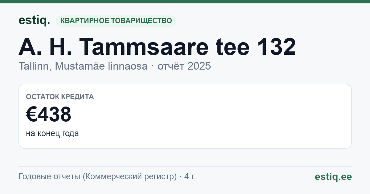 Tallinn, A. H. Tammsaare tee 132 korteriühistu: основные показатели 2025