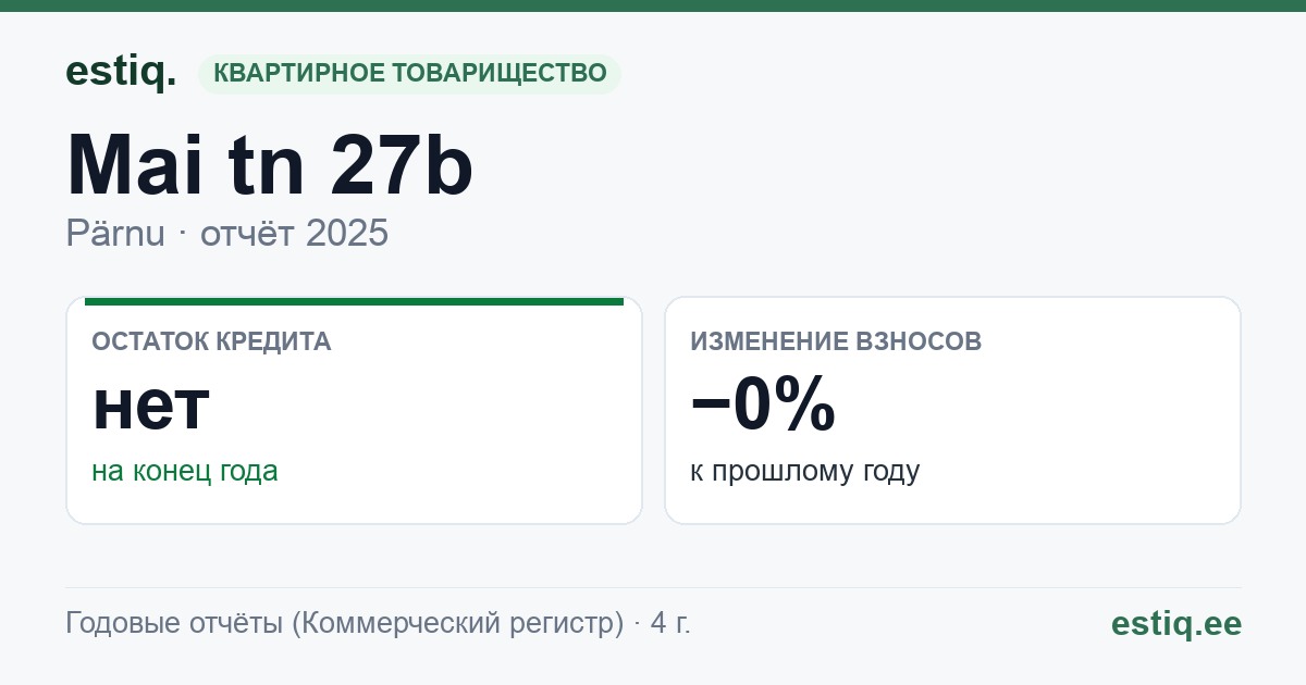 Pärnu linn, Mai tn 27b korteriühistu: основные показатели 2025