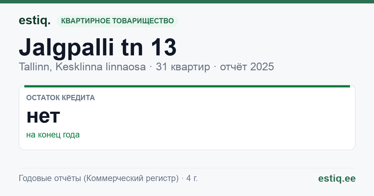 Tallinn, Jalgpalli tn 13 korteriühistu: основные показатели 2025