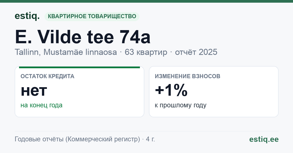 Tallinn, E. Vilde tee 74a korteriühistu: основные показатели 2025