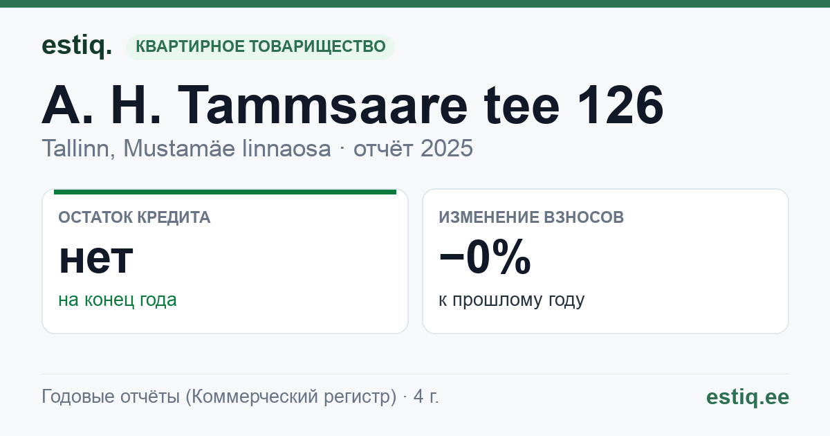 Tallinn, A. H. Tammsaare tee 126 korteriühistu: основные показатели 2025