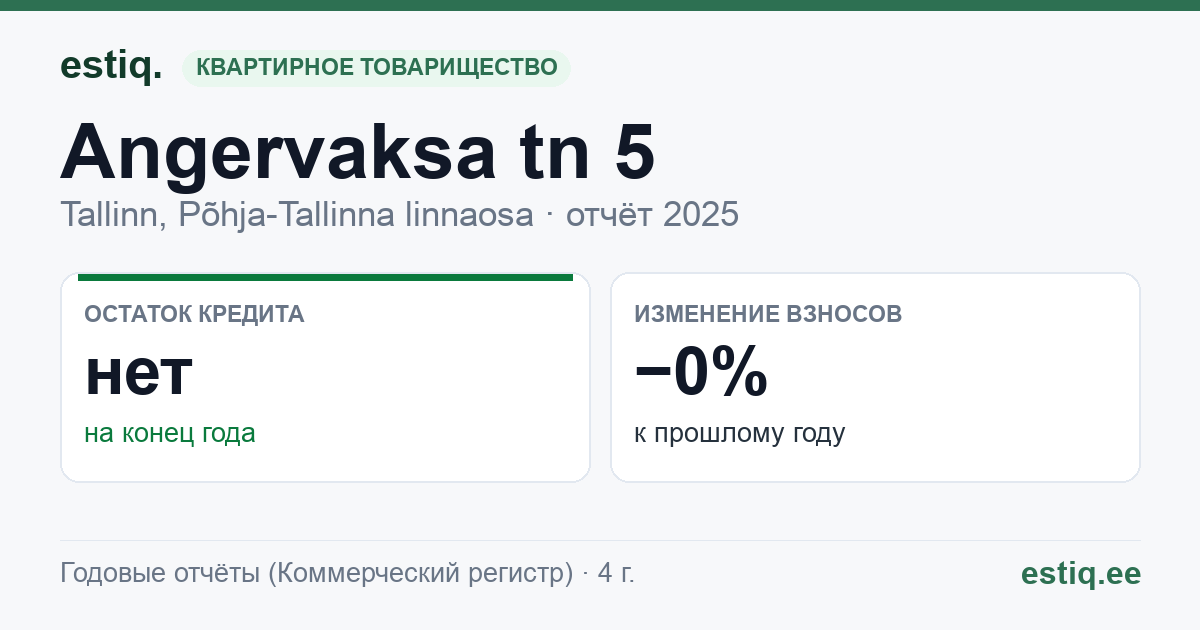 Tallinn, Angervaksa tn 5 korteriühistu: основные показатели 2025