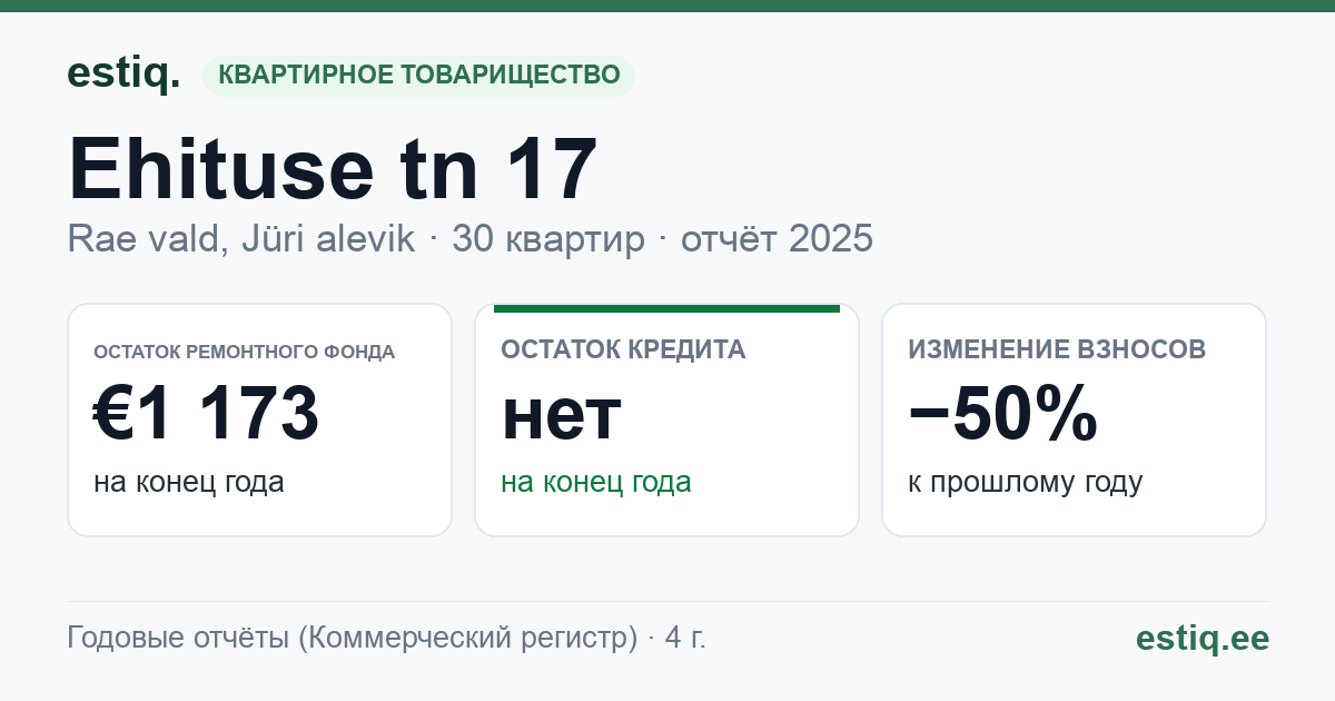 Rae vald, Jüri alevik, Ehituse tn 17 korteriühistu: основные показатели 2025